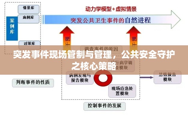 突发事件现场管制与管理，公共安全守护之核心策略