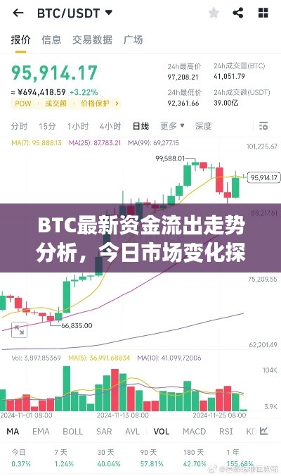 BTC最新资金流出走势分析，今日市场变化探讨