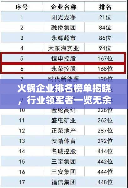 火锅企业排名榜单揭晓，行业领军者一览无余！