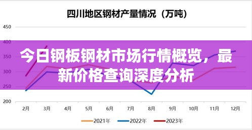 今日钢板钢材市场行情概览，最新价格查询深度分析