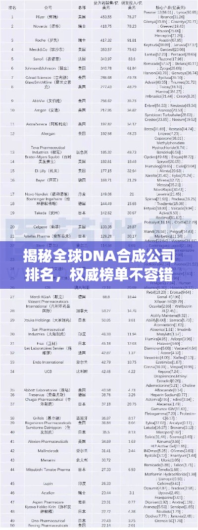 揭秘全球DNA合成公司排名，权威榜单不容错过！