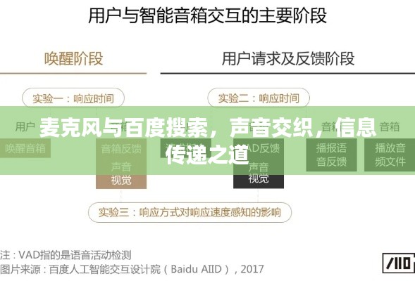 麦克风与百度搜索，声音交织，信息传递之道