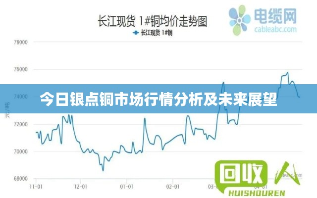 今日银点铜市场行情分析及未来展望