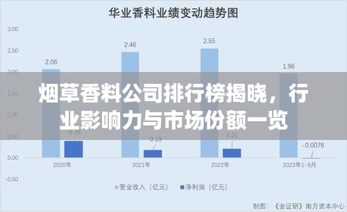 烟草香料公司排行榜揭晓，行业影响力与市场份额一览