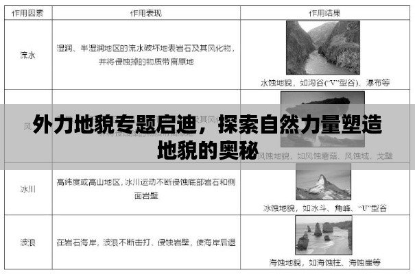外力地貌专题启迪，探索自然力量塑造地貌的奥秘
