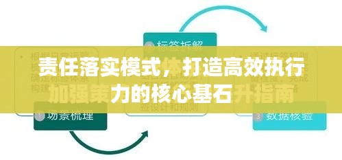 责任落实模式，打造高效执行力的核心基石