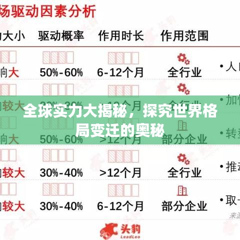 全球实力大揭秘，探究世界格局变迁的奥秘