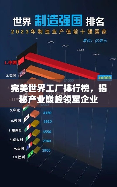 完美世界工厂排行榜，揭秘产业巅峰领军企业