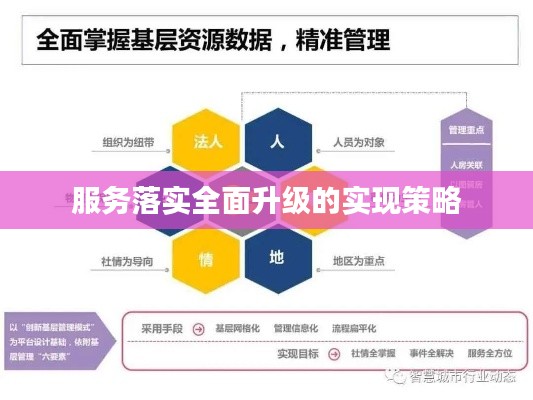 服务落实全面升级的实现策略
