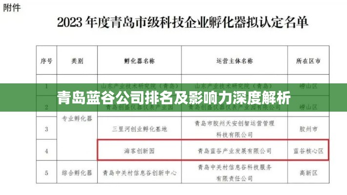 青岛蓝谷公司排名及影响力深度解析