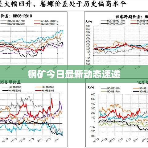 钢矿今日最新动态速递