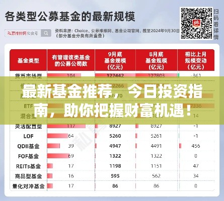 最新基金推荐，今日投资指南，助你把握财富机遇！