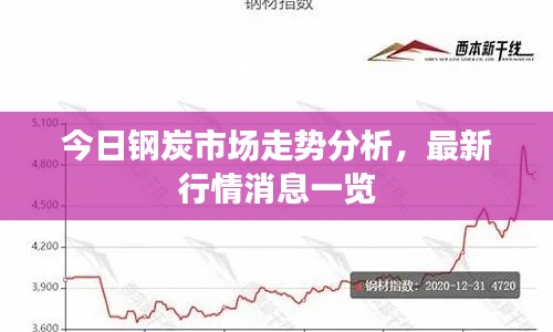 今日钢炭市场走势分析，最新行情消息一览