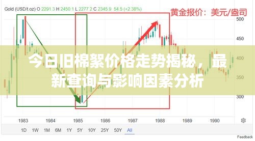 今日旧棉絮价格走势揭秘，最新查询与影响因素分析