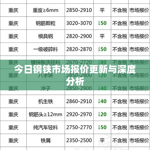 今日钢铁市场报价更新与深度分析