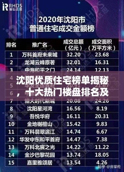 沈阳优质住宅榜单揭秘，十大热门楼盘排名及推荐！