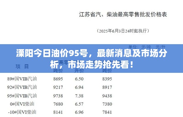 溧阳今日油价95号，最新消息及市场分析，市场走势抢先看！
