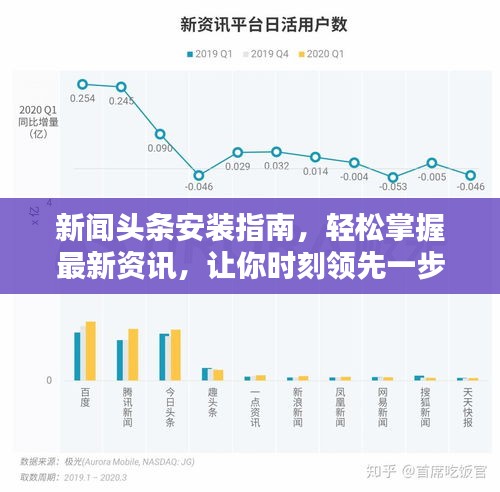 新闻头条安装指南，轻松掌握最新资讯，让你时刻领先一步！