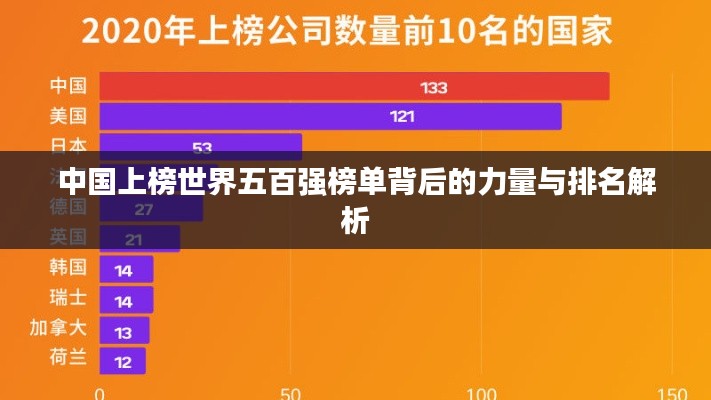 中国上榜世界五百强榜单背后的力量与排名解析