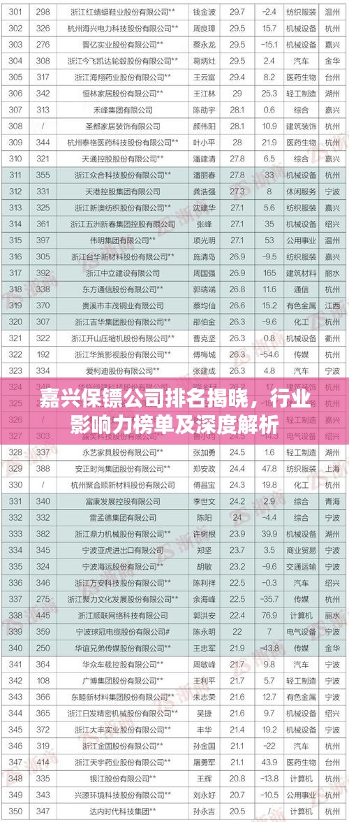 嘉兴保镖公司排名揭晓，行业影响力榜单及深度解析