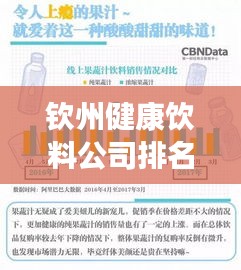 钦州健康饮料公司排名揭秘，市场分析与趋势展望