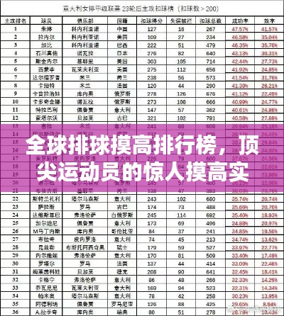 全球排球摸高排行榜，顶尖运动员的惊人摸高实力探究
