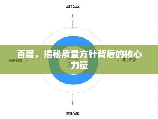 百度，揭秘质量方针背后的核心力量