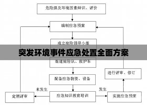 突发环境事件应急处置全面方案