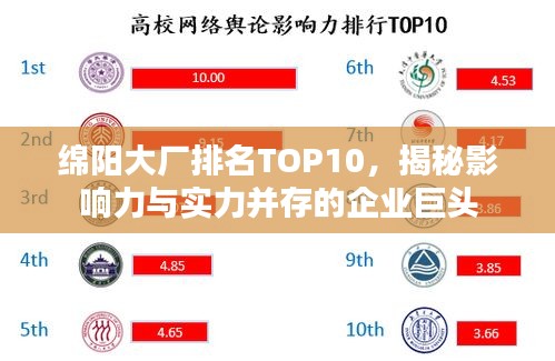 绵阳大厂排名TOP10，揭秘影响力与实力并存的企业巨头